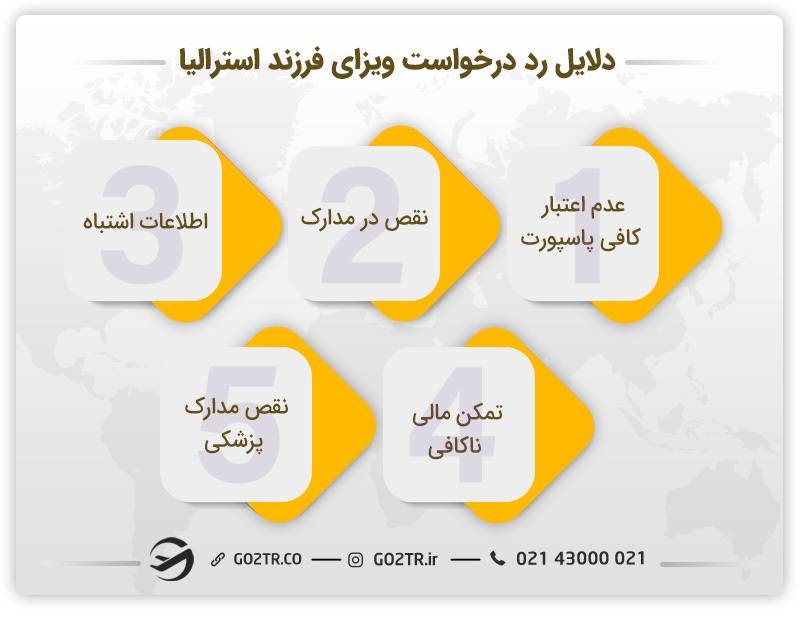 دلایل رد درخواست ویزای فرزند استرالیا
