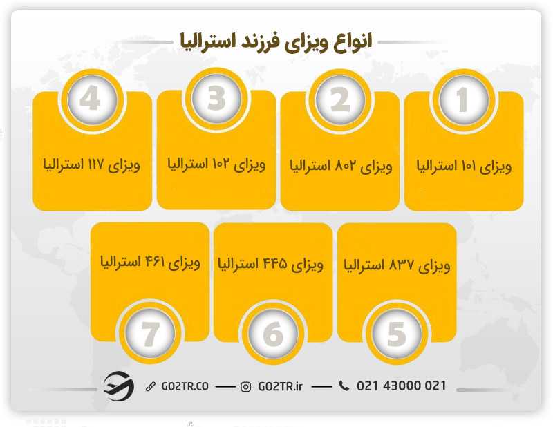 انواع ویزای فرزند استرالیا