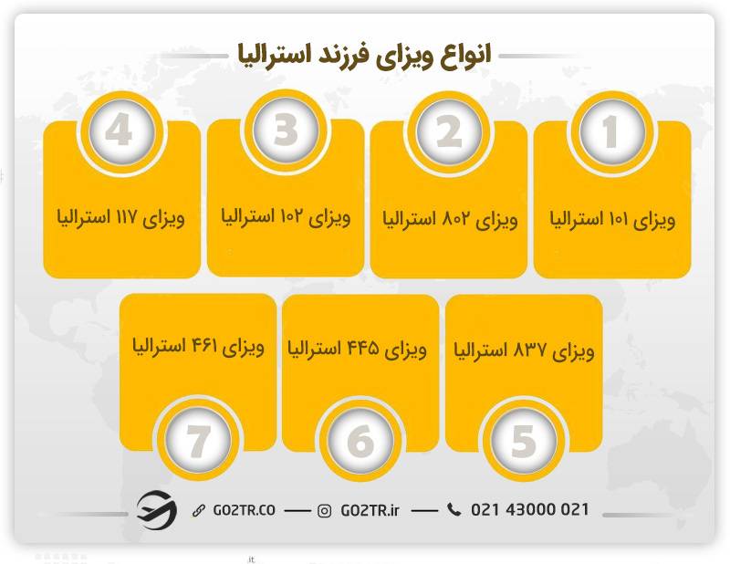انواع ویزای فرزند استرالیا