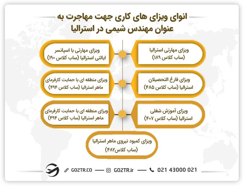 تصویری از انواع ویزا‌های کاری جهت مهاجرت به عنوان یک مهندس شیمی در استرالیا