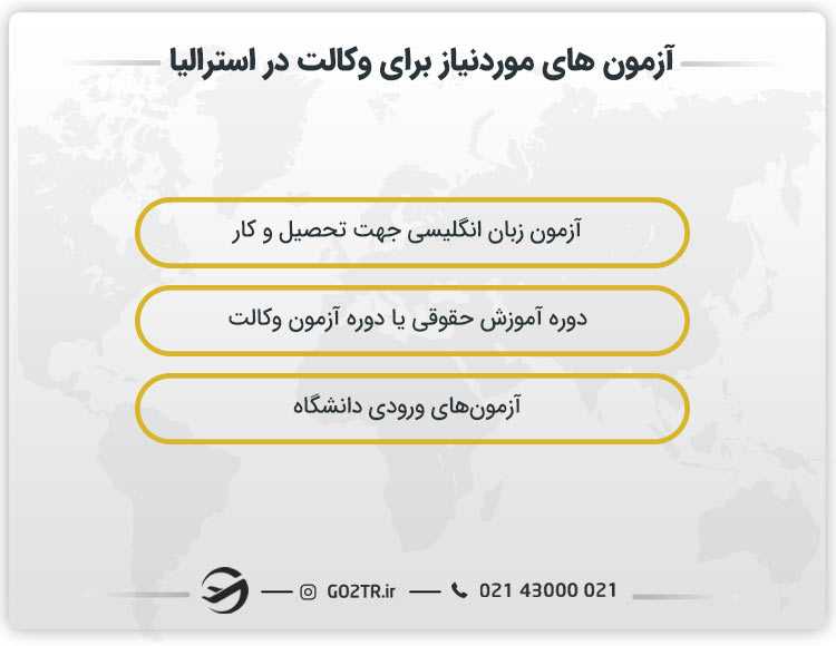 آزمون های موردنیاز برای وکالت در استرالیا