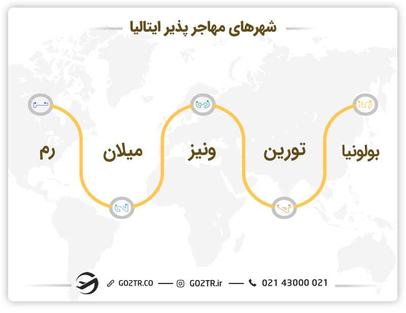 شهرهای مهاجرپذیر ایتالیا - هتلداری در ایتالیا