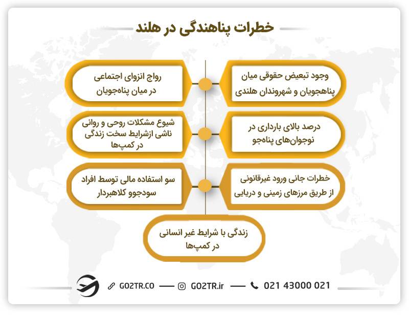 معایب پناهندگی در هلند