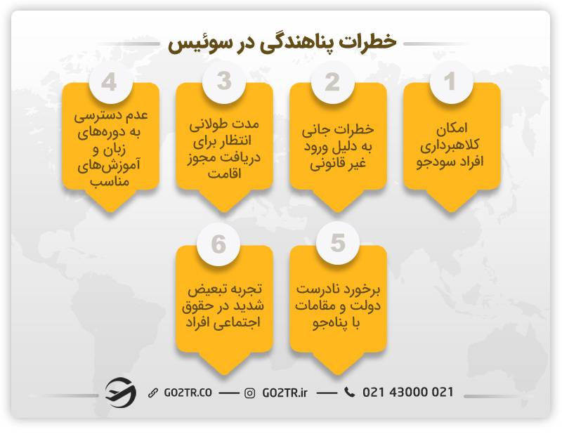 معایب پناهندگی در سوئیس