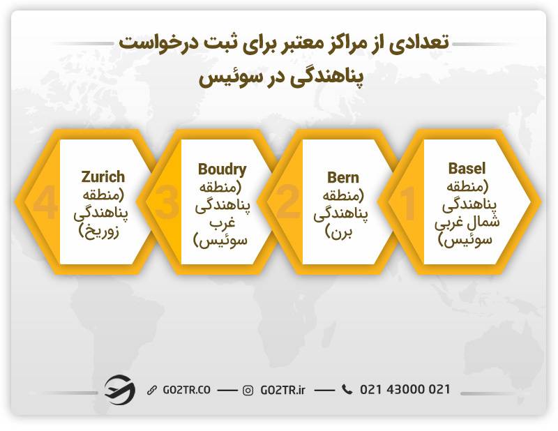 مراکز ثبت درخواست پناهندگی در سوئیس