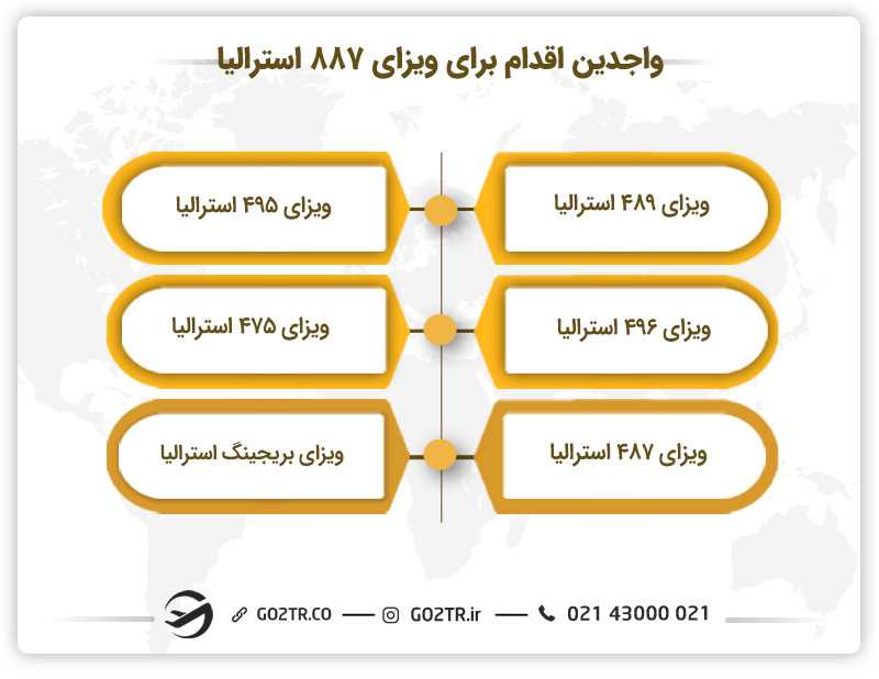 کسانی که میتوانند برای ویزای ۸۸۷ استرالیا اقدام کنند