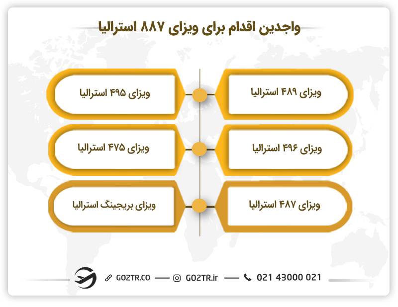 کسانی که می‌توانند برای ویزای ۸۸۷ استرالیا اقدام کنند