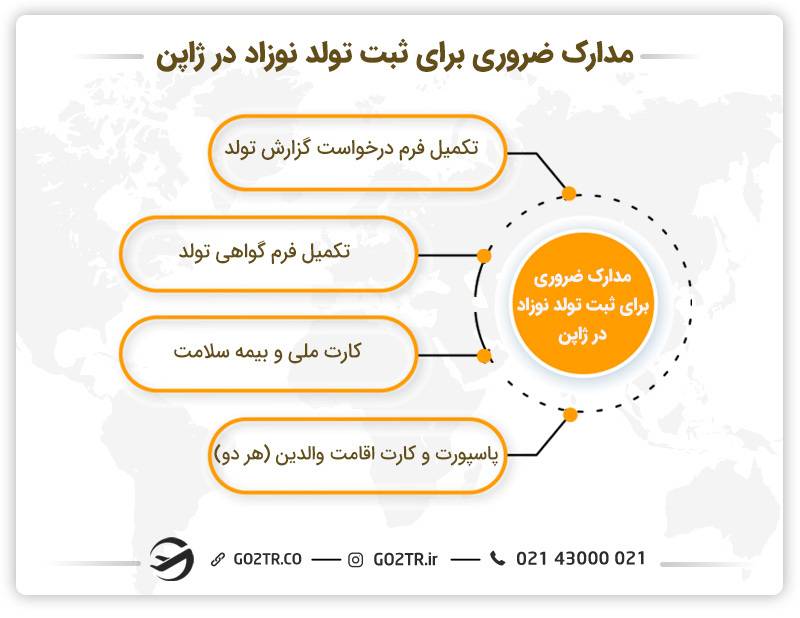 مدارک لازم برای ثبت تولد در ژاپن