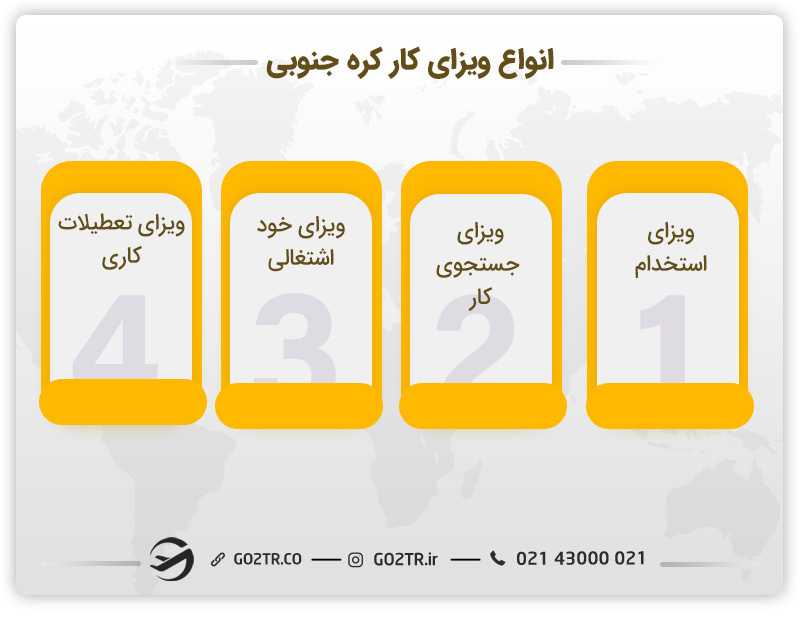 ویزای کار کره جنوبی