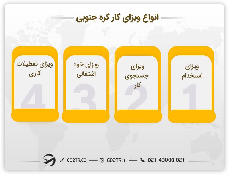 ویزای کار کره جنوبی