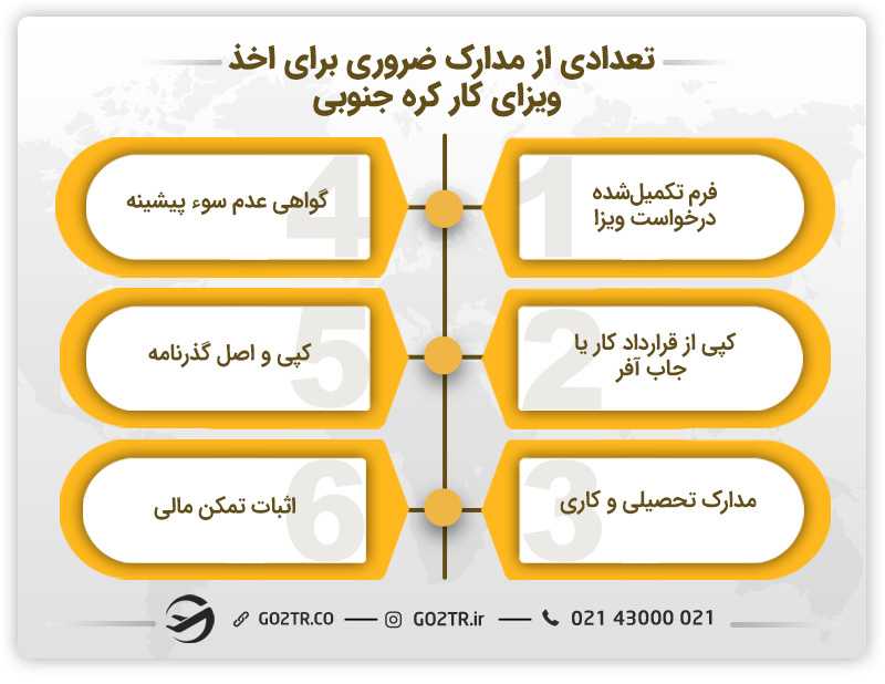 مدارک ضروری برای اخذ ویزای کار کره جنوبی
