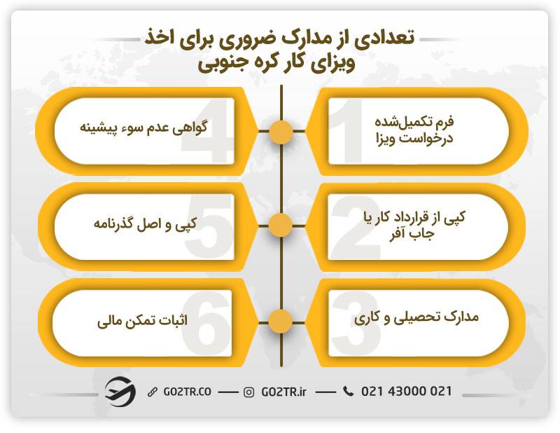 مدارک ضروری برای اخذ ویزای کار کره جنوبی