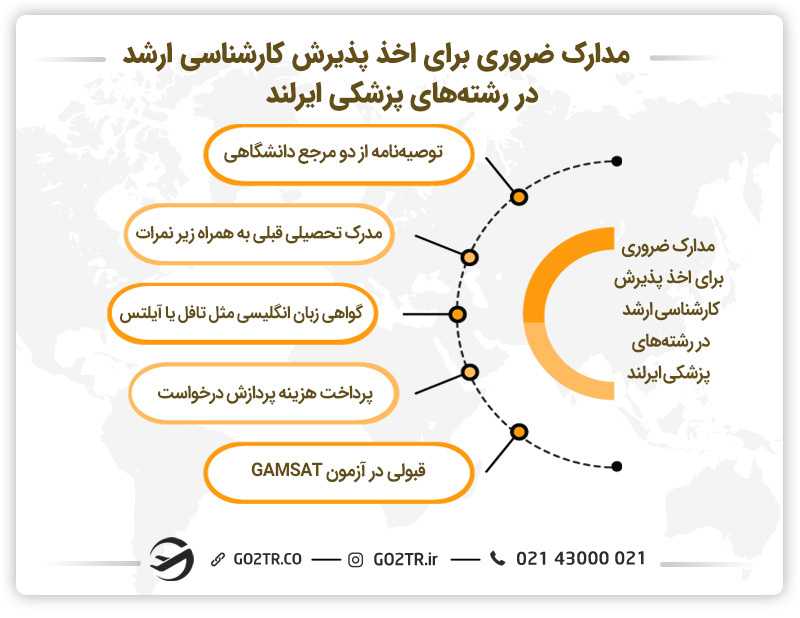 اسناد مهم برای تحصیل کارشناسی ارشد در رشتههای پزشکی در ایرلند