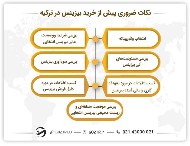 نکات ضروری پیش از خرید بیزینس در ترکیه