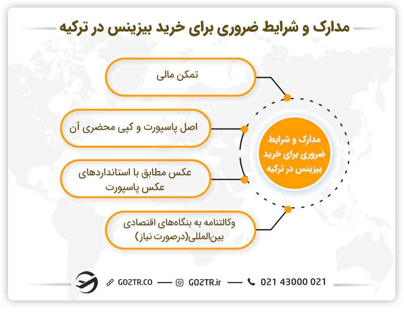 مدارک ضروری جهت خرید بیزینس در ترکیه