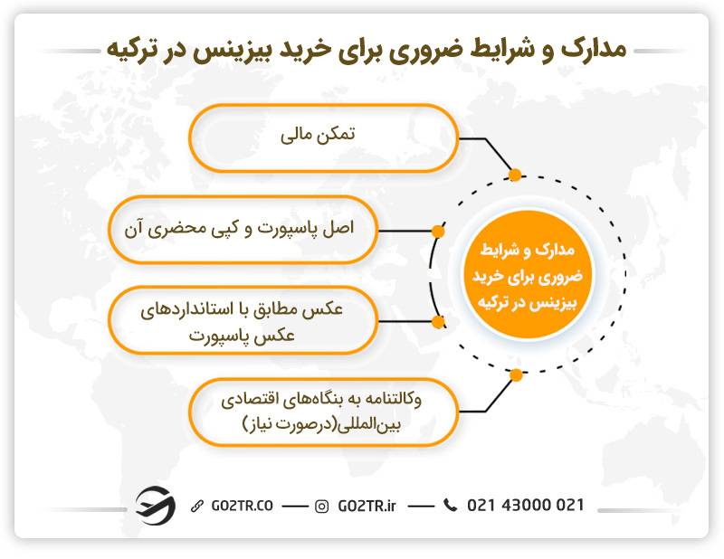 مدارک ضروری جهت خرید بیزینس در ترکیه