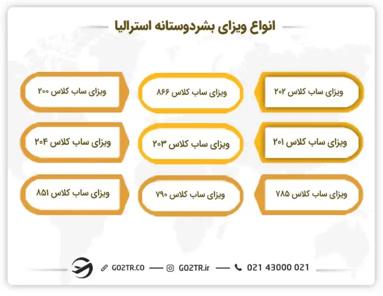 انواع ویزای بشردوستانه استرالیا