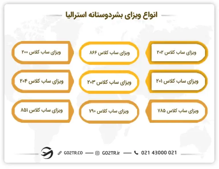 انواع ویزای بشردوستانه استرالیا 