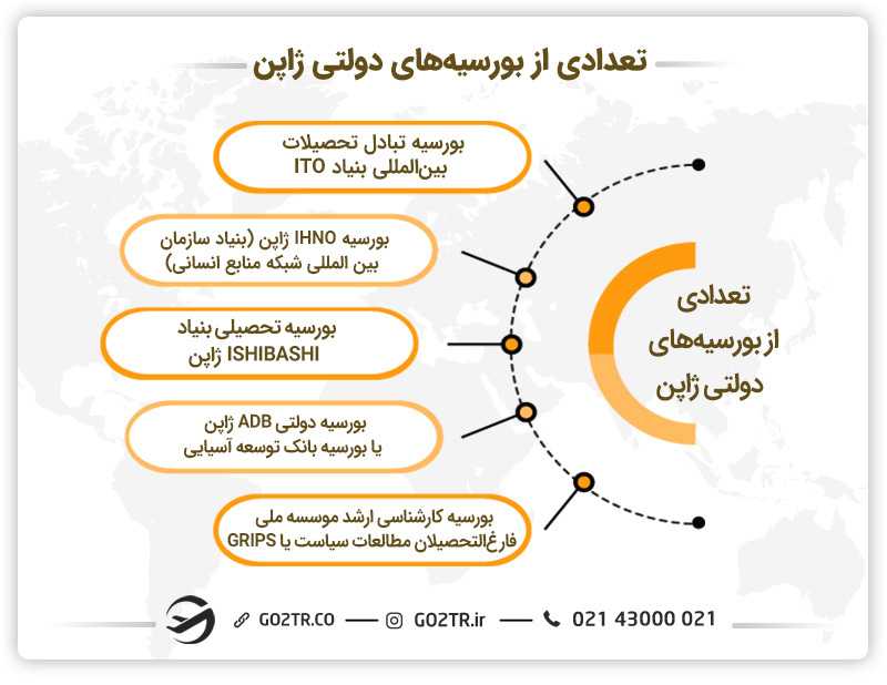انواع بورسیه های ژاپن
