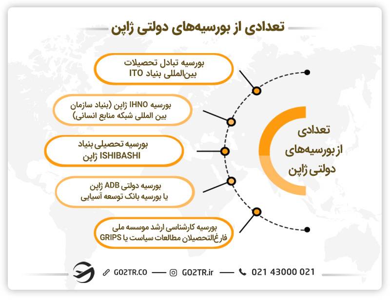 انواع بورسیه های ژاپن