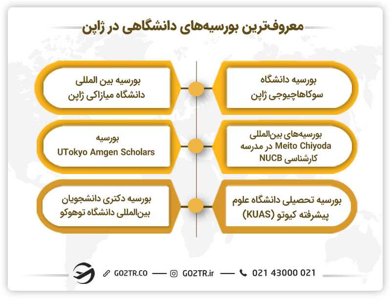 تعدادی از بورسیههای دانشگاهی در ژاپن