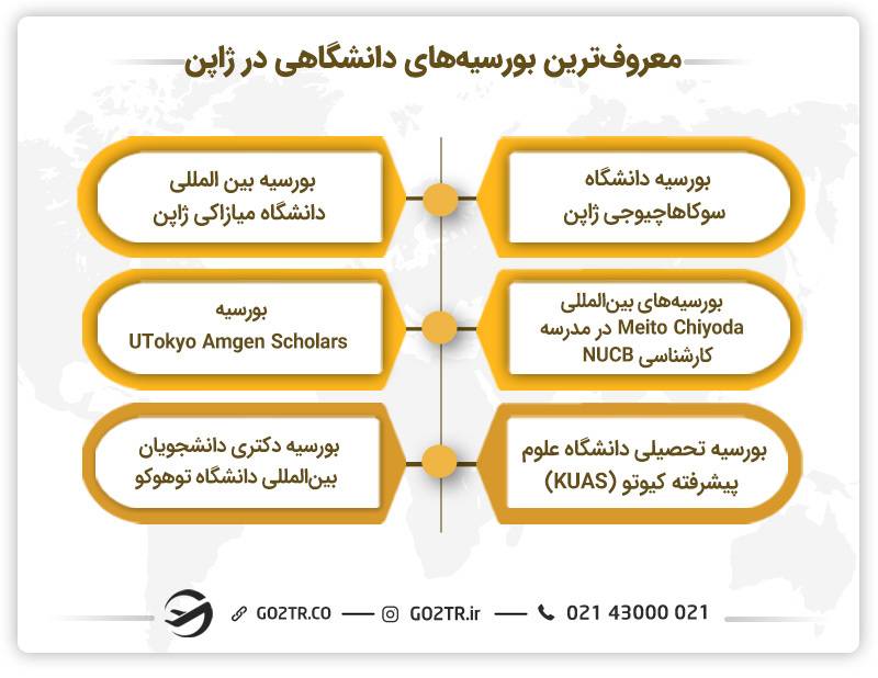 تعدادی از بورسیه‌های دانشگاهی در ژاپن