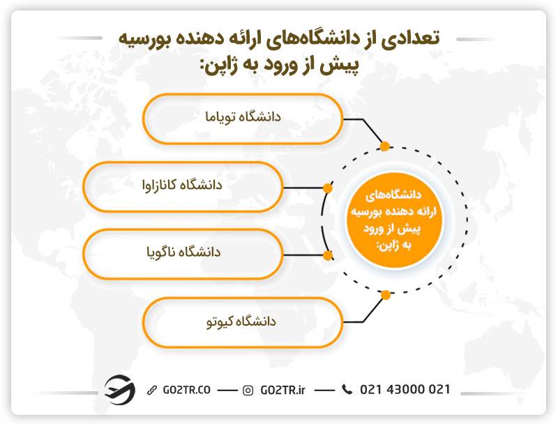 بهترین  دانشگاه‌های ارائه دهند بورسیه در ژاپن