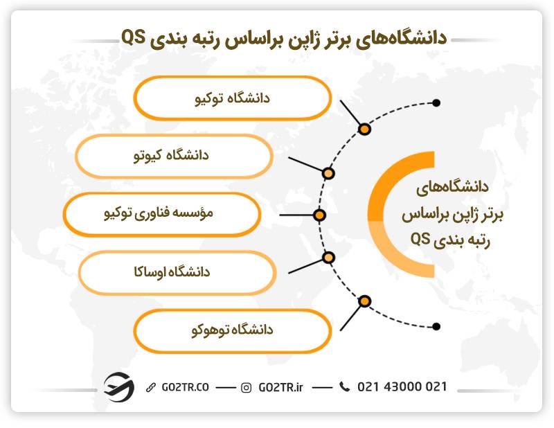 پنج دانشگاه برتر ژاپن