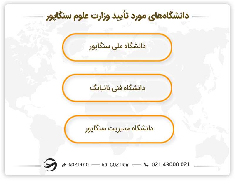 دانشگاه های مورد تایید وزارت علوم ایران در سنگاپور برای اعزام دانشجو