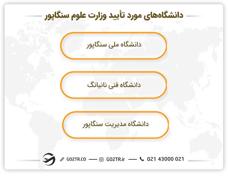 دانشگاه های مورد تایید وزارت علوم ایران در سنگاپور برای اعزام دانشجو