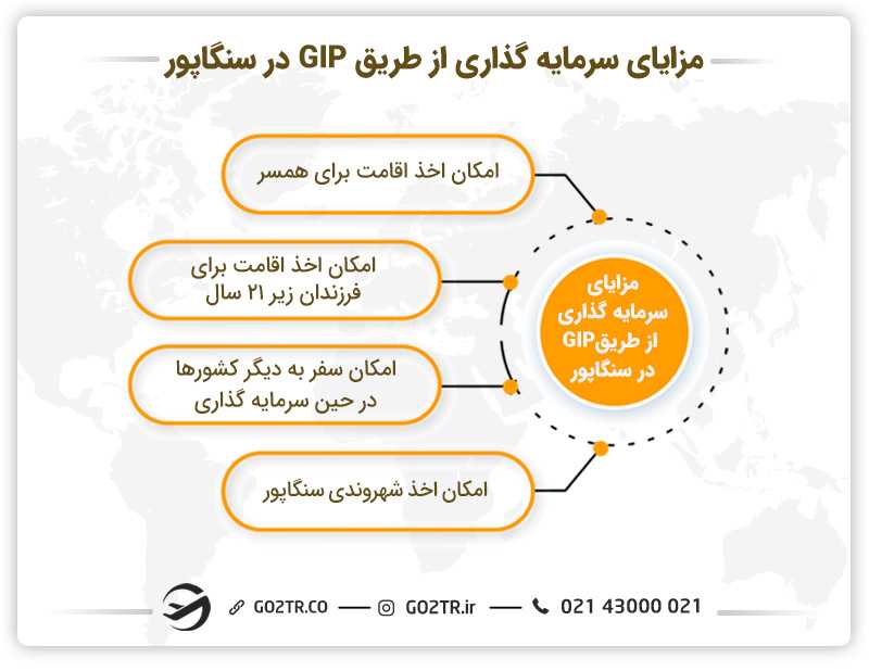 مزایای سرمایه گذاری در سنگاپور
روش های سرمایه گذاری در سنگاپور