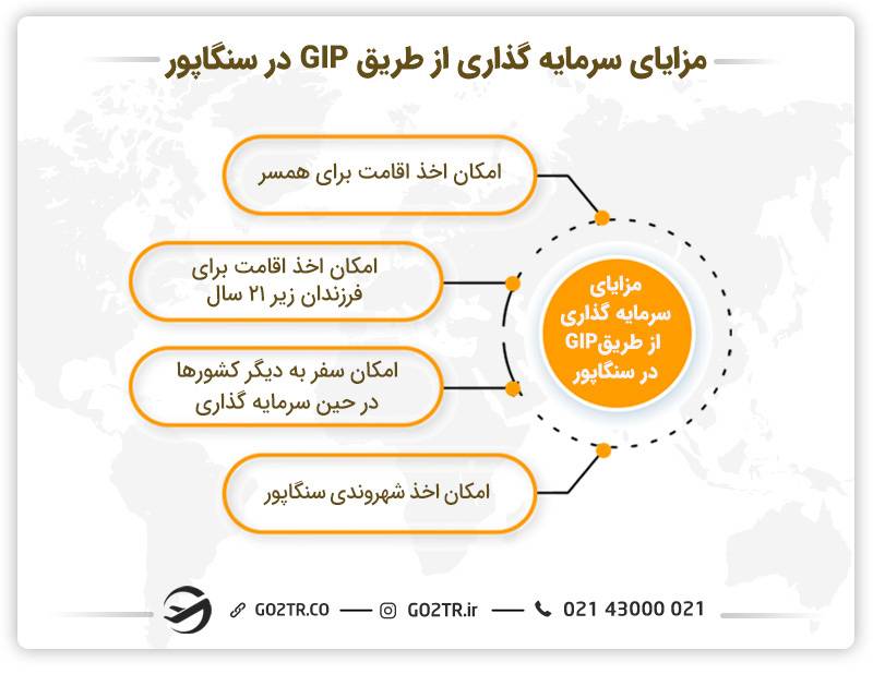 مزایای سرمایه گذاری در سنگاپور
روش های سرمایه گذاری در سنگاپور
