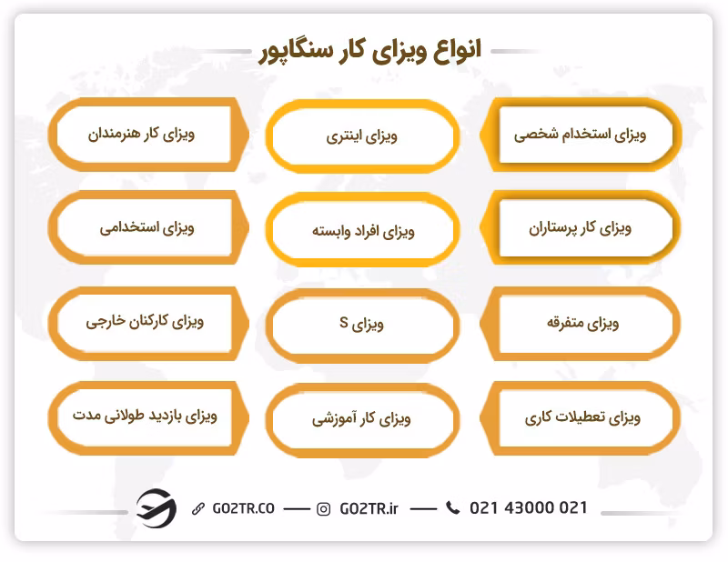 انواع ویزای کار سنگاپور
