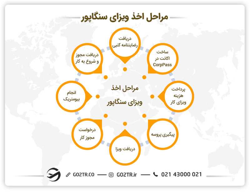 شرایط دریافت ویزای کار سنگاپور
شرایط ویزای کاری سنگاپور