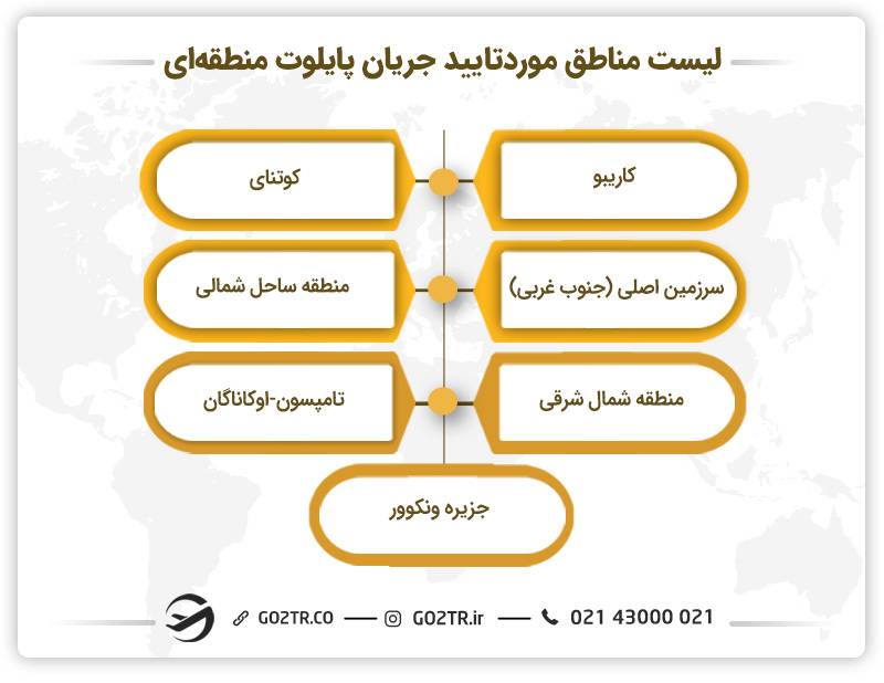 کارآفرینی بریتیش کلمبیا
