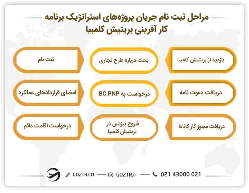 کار آفرینی در بریتیش کلمبیا
برنامه کارآفرینی بریتیش کلمبیا