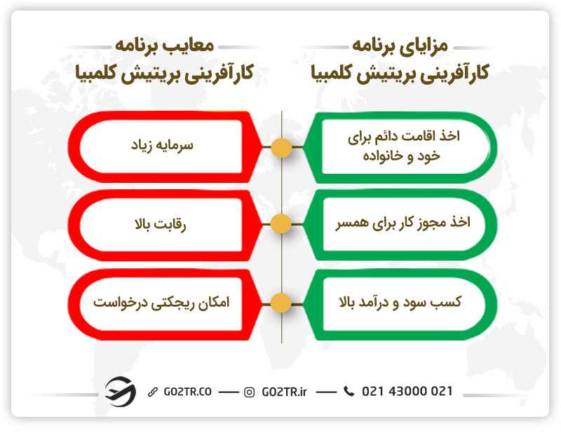 شرایط کارآفرینی در بریتیش کلمبیا
هزینه کارآفرینی در بریتیش کلمبیا