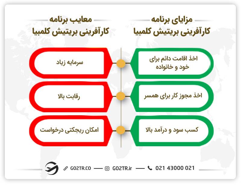 شرایط کارآفرینی در بریتیش کلمبیا
هزینه کارآفرینی در بریتیش کلمبیا
