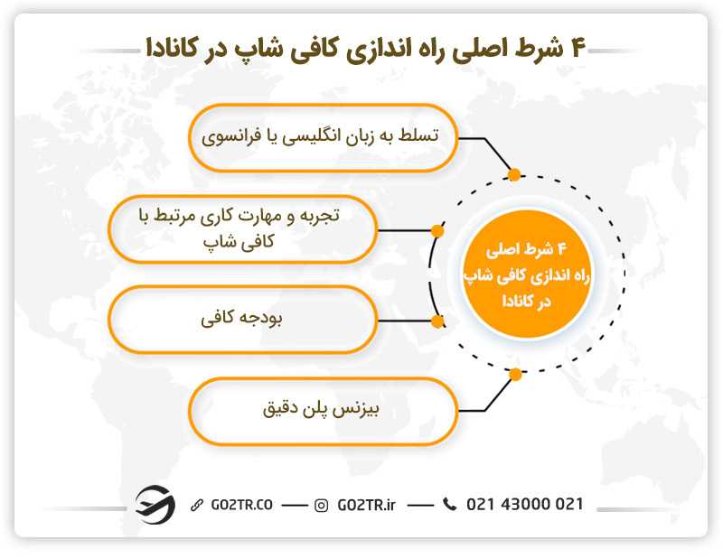 خرید کافی شاپ در کانادا
راه اندازی کافی شاپ در کانادا