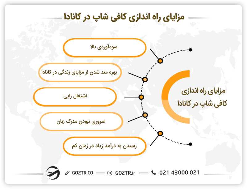 خرید کافی شاپ در کانادا
هزینه خرید کافی شاپ در کانادا
هزینه راه اندازی کافی شاپ در کانادا