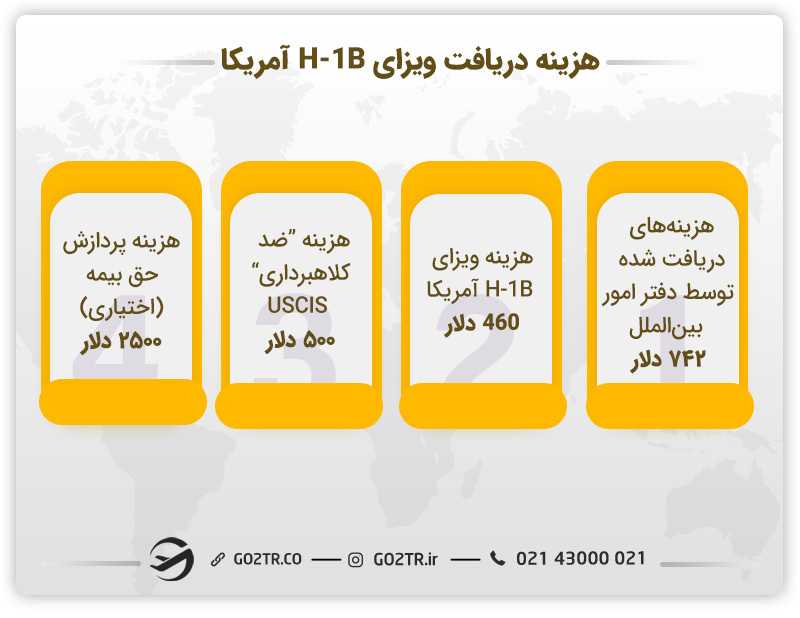 هزینه دریافت ویزای H-1B آمریکا