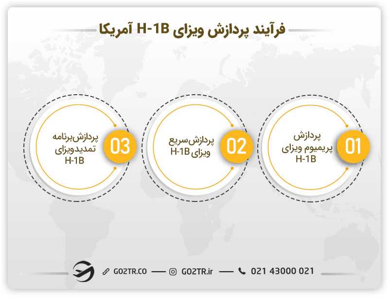 فرآیند پردازش ویزای H-1B آمریکا