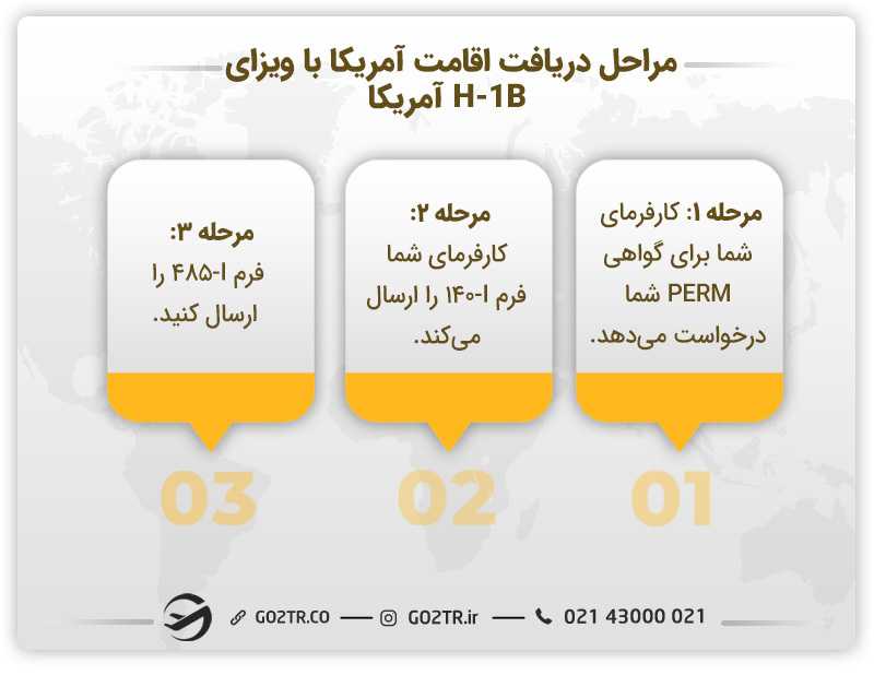 مراحل دریافت اقامت آمریکا با ویزای H-1B آمریکا