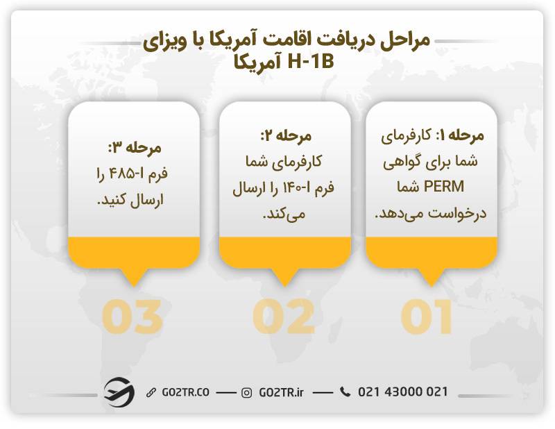 مراحل دریافت اقامت آمریکا با ویزای H-1B آمریکا
