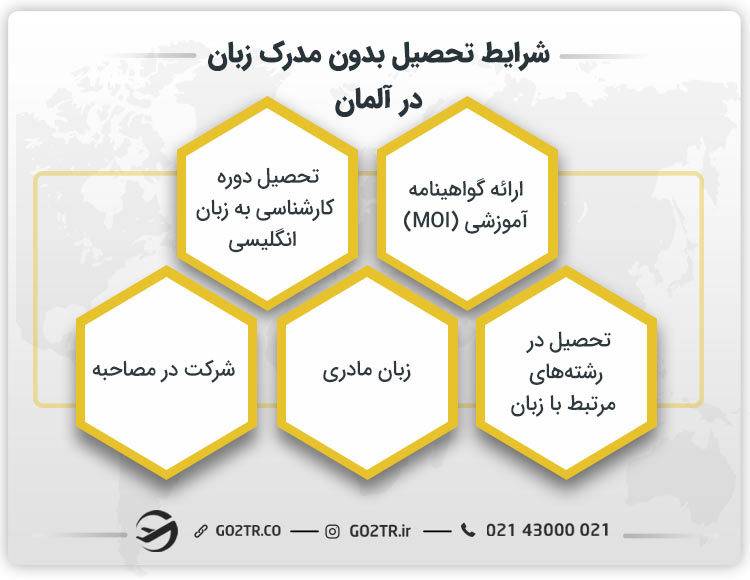 شرایط تحصیل در آلمان بدون مدرک زبان 
