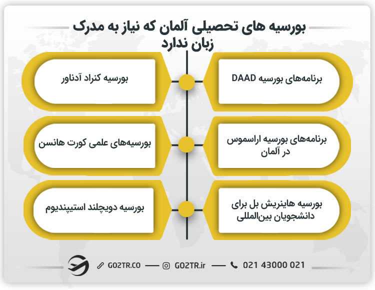 بورسیههای تحصیلی آلمان که نیاز به مدرک زبان ندارد