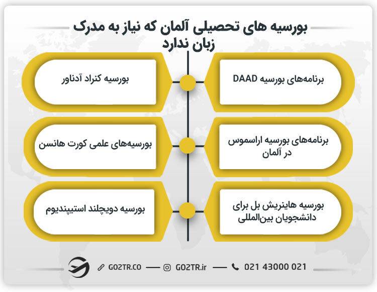 بورسیه‌های تحصیلی آلمان که نیاز به مدرک زبان ندارد
