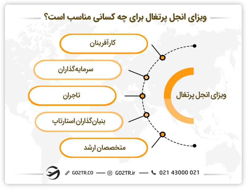 ویزای انجل پرتغال برای چه کسانی مناسب است؟