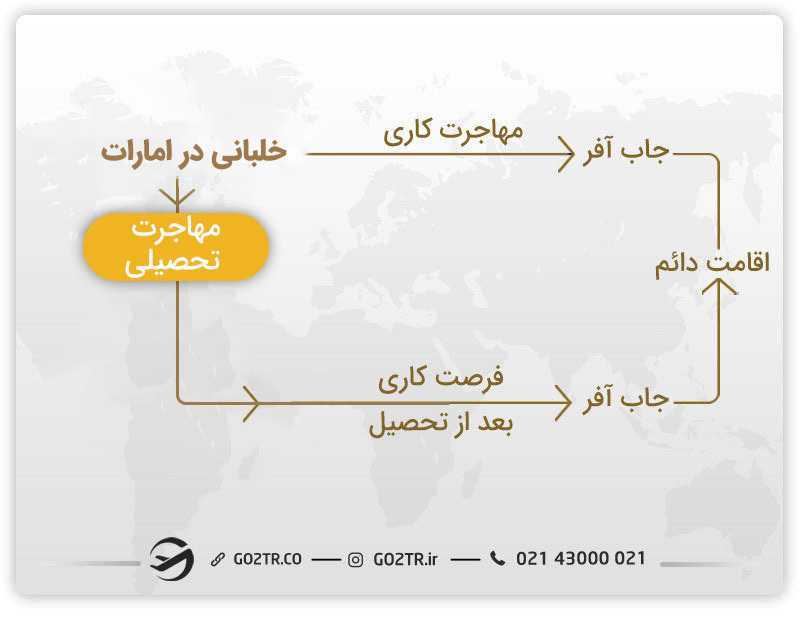 بهترین روش ها برای مهاجرت یک خلبان به امارات