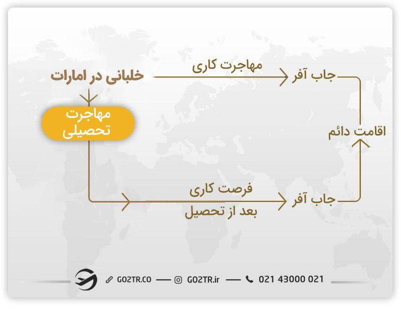 بهترین روش ها برای مهاجرت یک خلبان به امارات